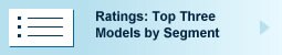 Ratings: Top Three Models by Segment