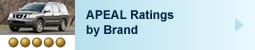 2011 APEAL: Ratings by Brand