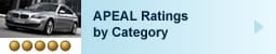 2011 APEAL: Ratings by Category