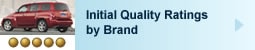 2011 IQS: Ratings by Brand