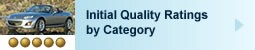 2011 IQS: Ratings by Category