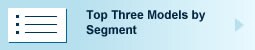 Ratings: Top Three Models by Segment