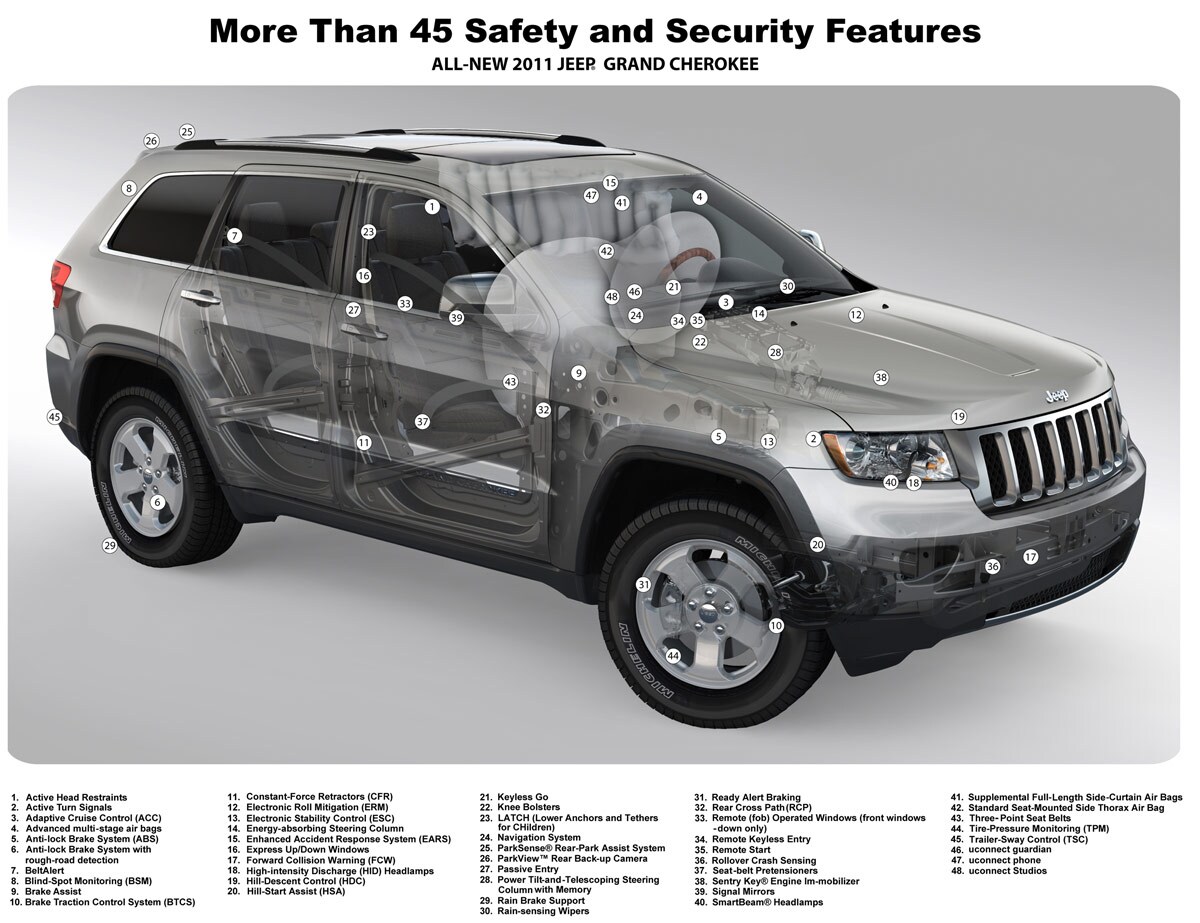 2011 Jeep Grand Cherokee