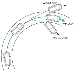Control electronic honda stability #5