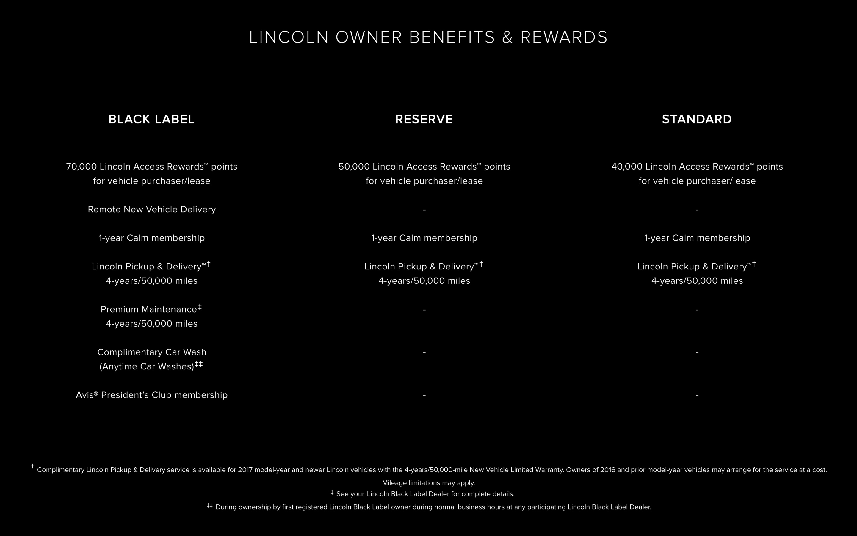 Lincoln® Black Label OWNER BENEFITS Comparison Chart