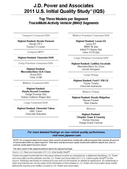 2011 Initial Quality Study (IQS) | J.D. Power