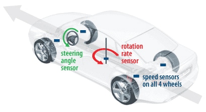 Control dynamic stability ford #2